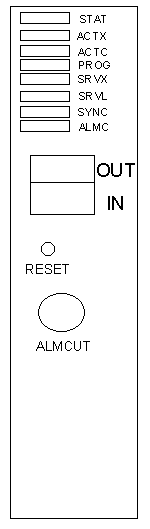 华为Metro1000传输设备单板运用说明