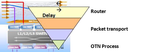 关于5G承载趋势的探讨-中兴ZXONE9700