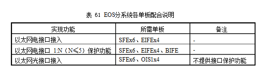 中兴ZXMP S325 EOS分系统介绍